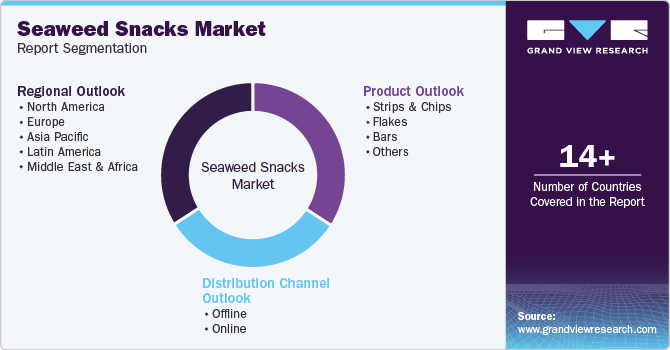 Global Seaweed Snacks Market Report Segmentation