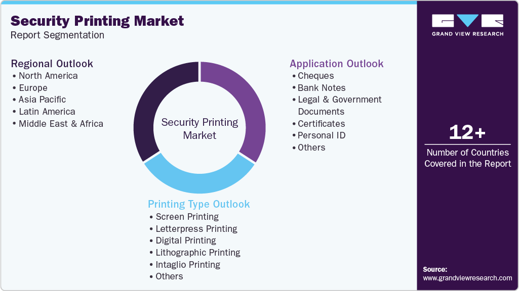 Global Security Printing Market Report Segmentation Global Security Printing Market Report Segmentation