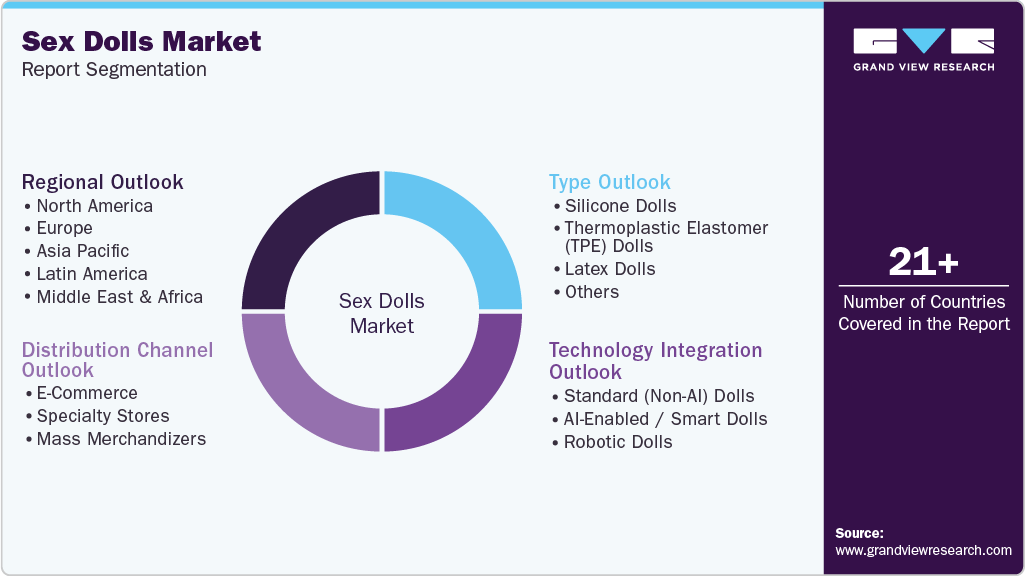 Global Sex Dolls Market Report Segmentation