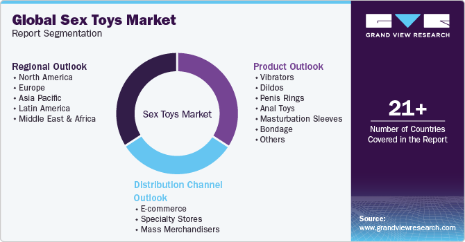Global Sex Toys Market Report Segmentation
