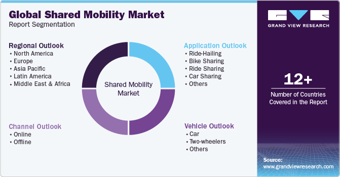 Global Shared Mobility Market Report Segmentation