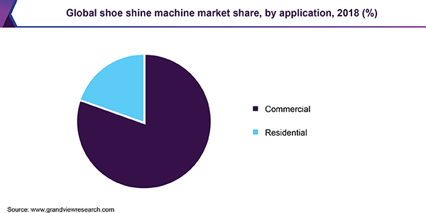 Global shoe shine machine market share