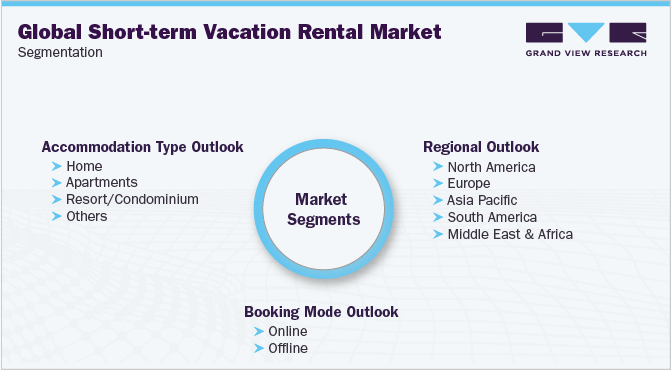 Global Short Term Vacation Rental Market Segmentation