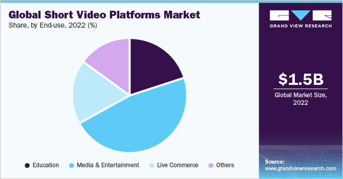 Short video platform Tiki becomes the Global Distribution Partner