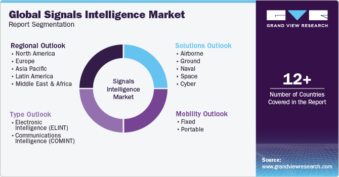 Global Signals Intelligence Market Report Segmentation