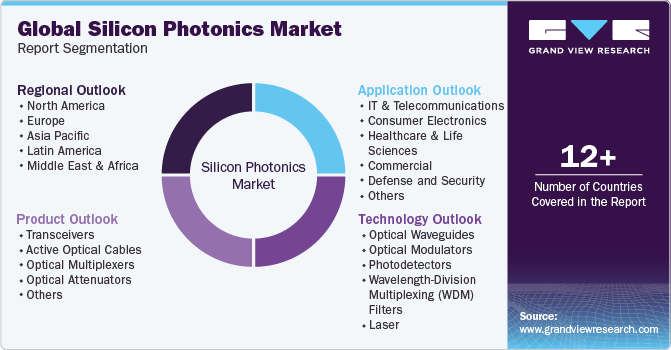 Global Silicon Photonics Market Report Segmentation