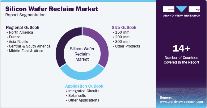 Global Silicon Wafer Reclaim Market Report Segmentation