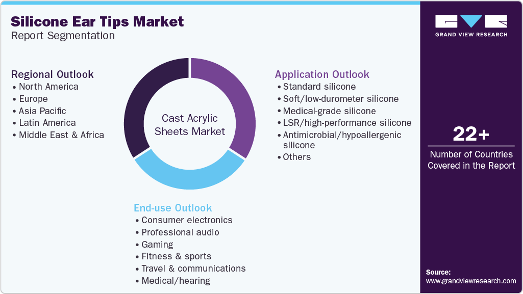 Global Silicone Ear Tips Market Report Segmentation