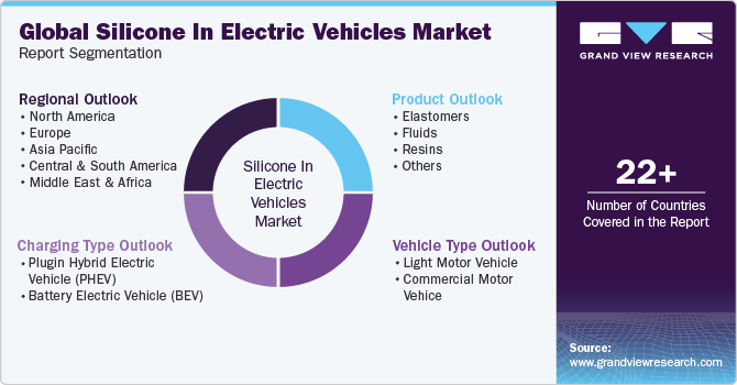 Global Silicone in Electric Vehicles Market Report Segmentation