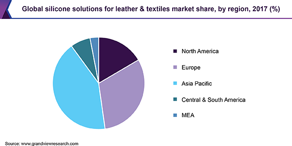 Global silicone solutions for leather & textiles market