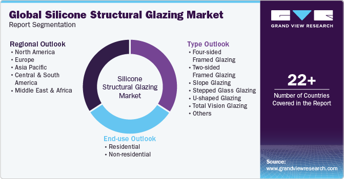 Global silicone structural glazing Market Report Segmentation