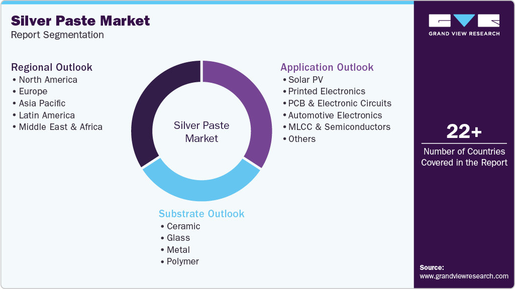 Global Silver Paste Market Report Segmentation Global Silver Paste Market Report Segmentation