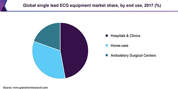 Global single lead ECG equipment market share