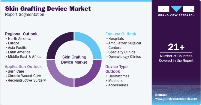 Global Skin Grafting Device Market Report Segmentation Global Skin Grafting Device Market Report Segmentation