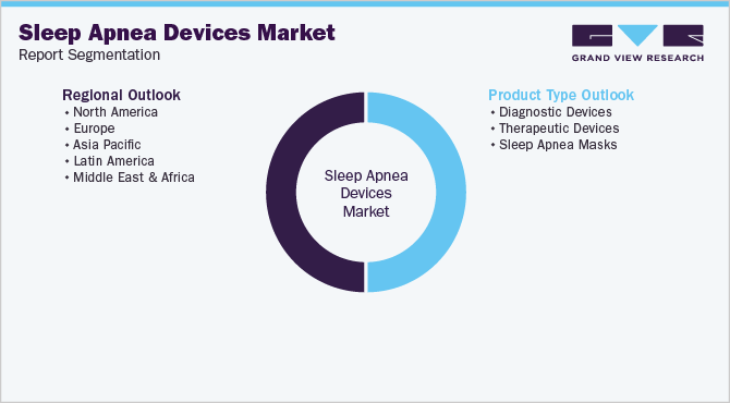 Global Sleep Apnea Devices Market Segmentation