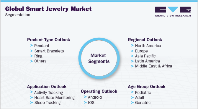 Global Smart Jewelry Market Segmentation