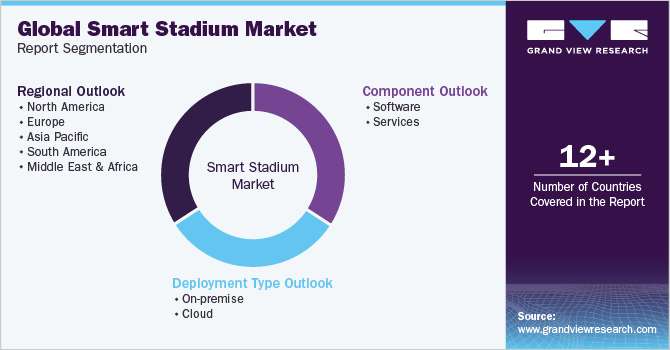Global Smart Stadium Market Report Segmentation
