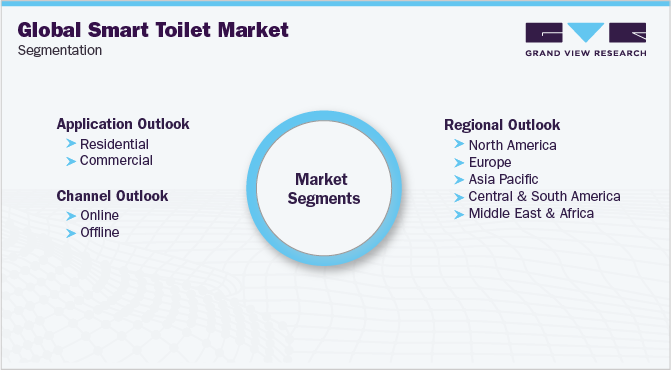 Global Smart Toilet Market Segmentation