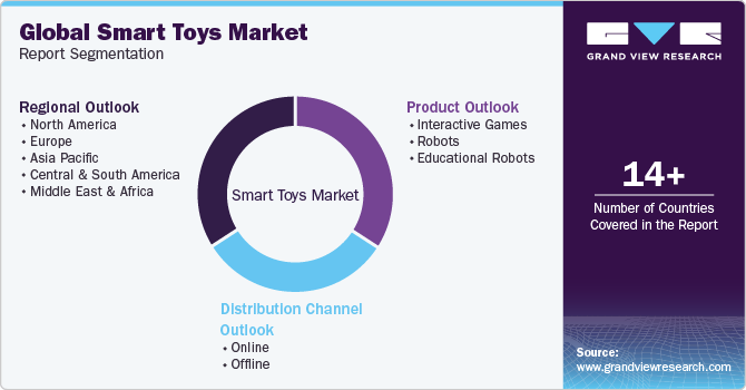 Global Smart Toys Market Report Segmentation Global Smart Toys Market Report Segmentation