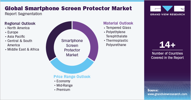 Global Smartphone Screen Protector Market Report Segmentation