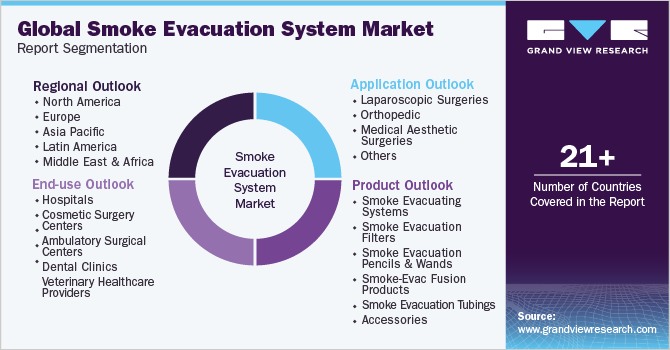 Global Smoke Evacuation System Market Report Segmentation