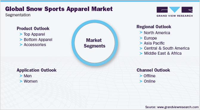 Global Snow Sports Apparel Market Segmentation