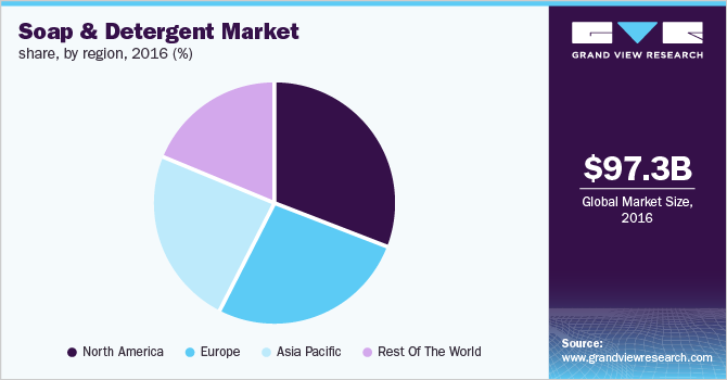 Soap and Detergent Market share, by region