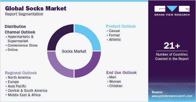 Global Socks Market Report Segmentation
