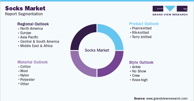 Global Socks Market Segmentation