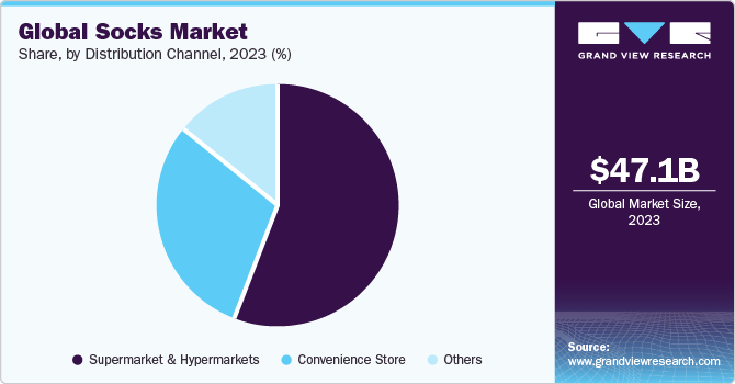 Global socks market share and size, 2022