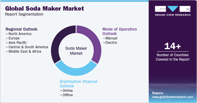 Global Soda Maker Market Report Segmentation