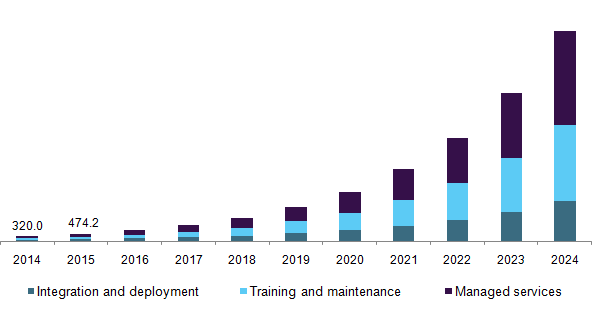 Global software defined networking market