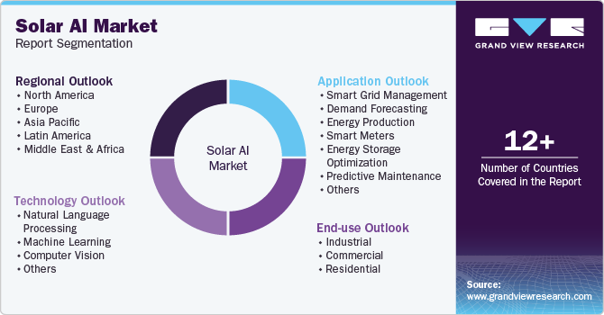 Global Solar AI Market Report Segmentation
