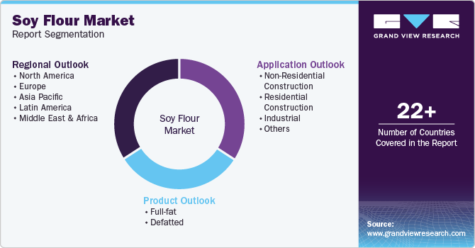 Global Soy Flour Market Report Segmentation
