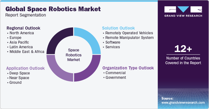 Global Space Robotics Market Report Segmentation