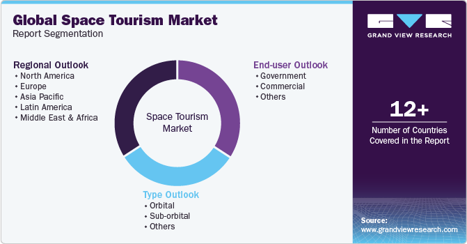 Global Space Tourism Market Report Segmentation
