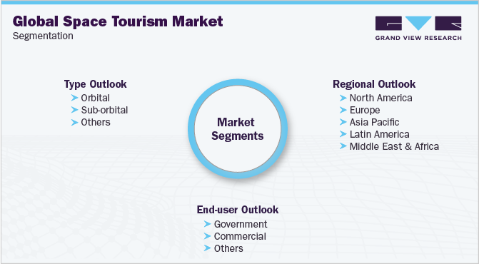 Global Space Tourism Market Segmentation