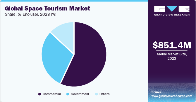 how much will space tourism cost in the future