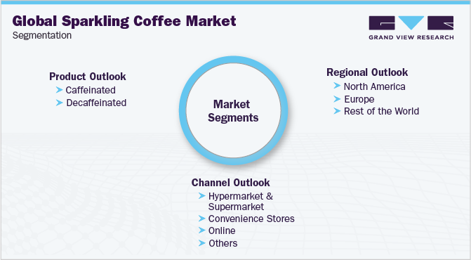Global Sparkling Coffee Market Segmentation