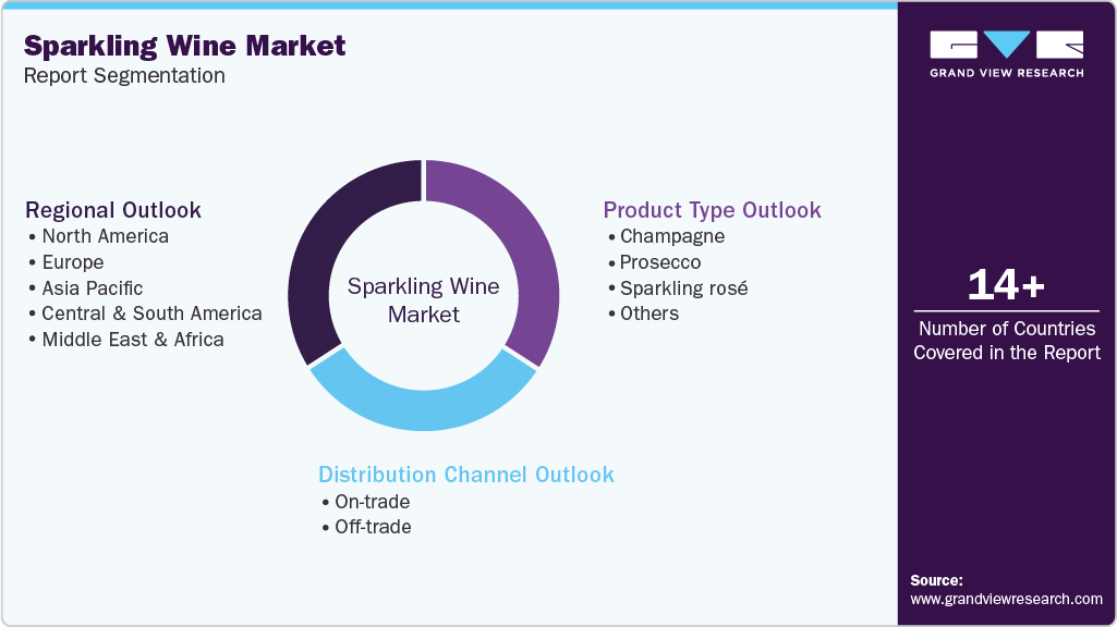 Global Sparkling Wine Market Report Segmentation