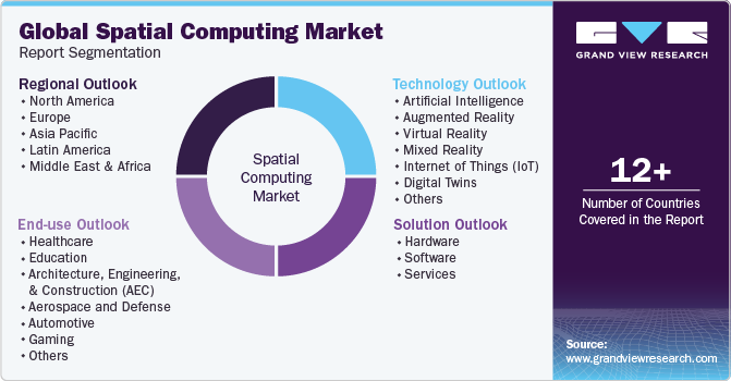 Global Spatial Computing Market Report Segmentation