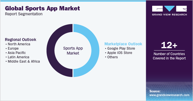 Global Sports App Market Report Segmentation