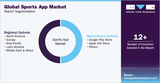 Market Analyst – Apps no Google Play