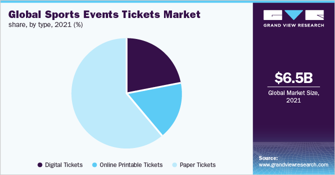 Global sports events tickets market share, by type, 2021 (%)
