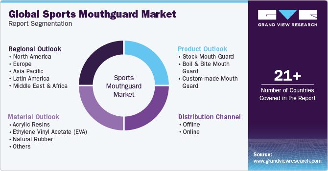 Global Sports mouthguard market Report Segmentation
