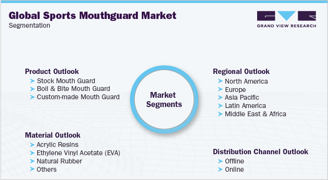 Global Sports Mouthguard Market Segmentation