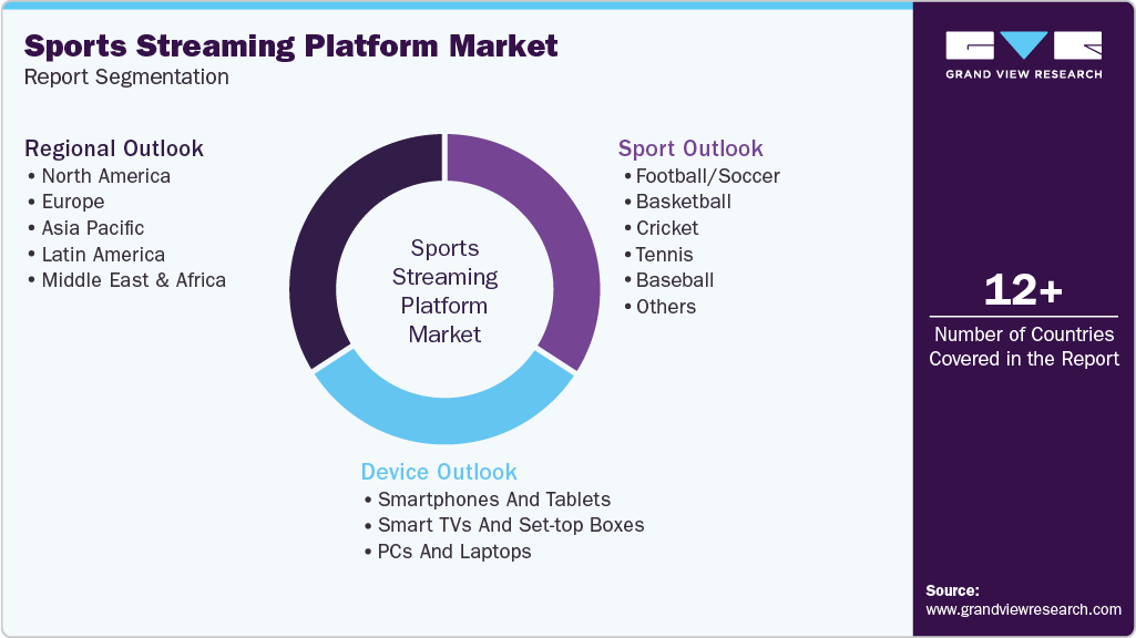 Global Sports Streaming Platform Market Report Segmentation