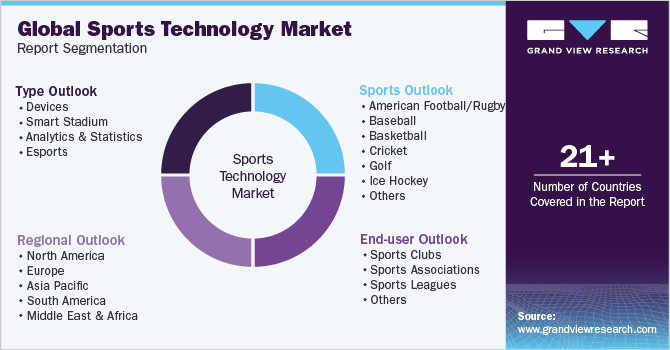 Global Sports Technology Market Report Segmentation