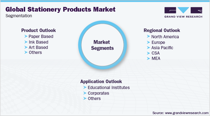 Global Stationery Products Market Segmentation