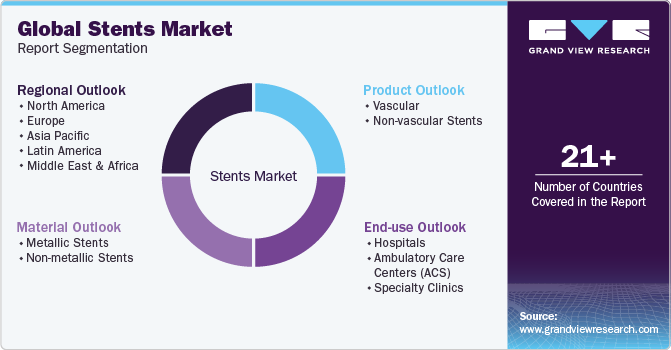 Global Stents Market Report Segmentation